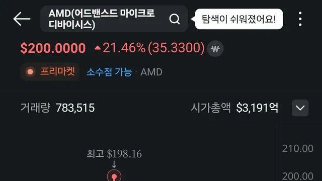 미처버린 amd 주식 근황