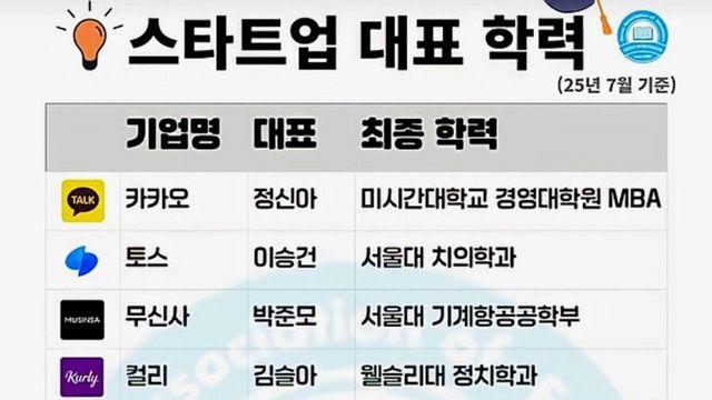 국내 유명 스타트업 회사 대표들 학력