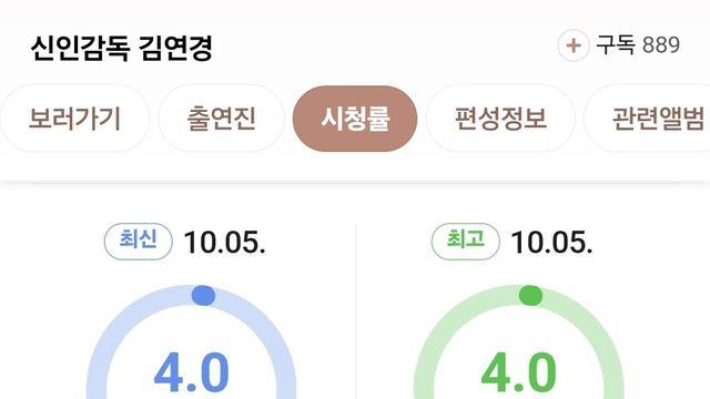 2화만에 거의 두배 오른  시청률 추이