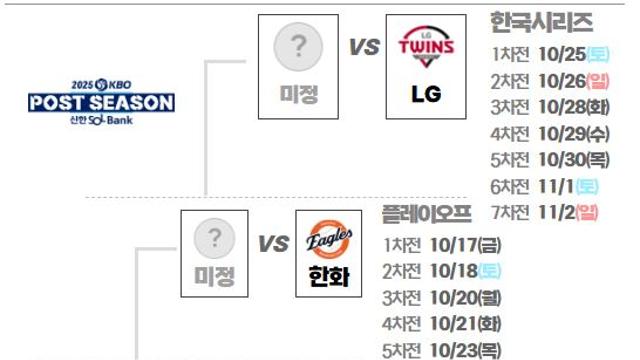 삼성·NC 중계 