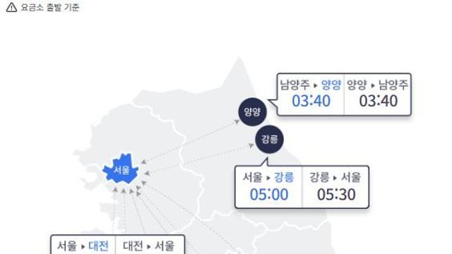 추석 당일 고속도로 ‘정체 극심’...서울→부산 9시간 40분