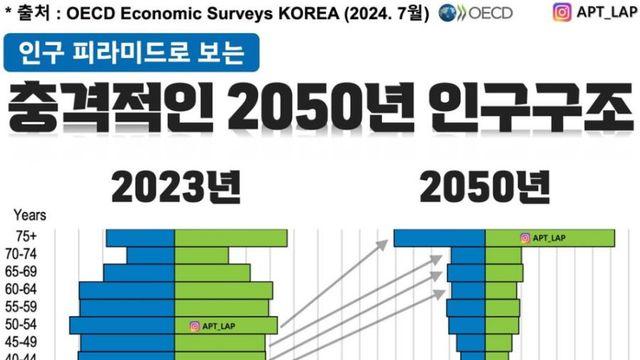 충격적인 2025년 인구 구조