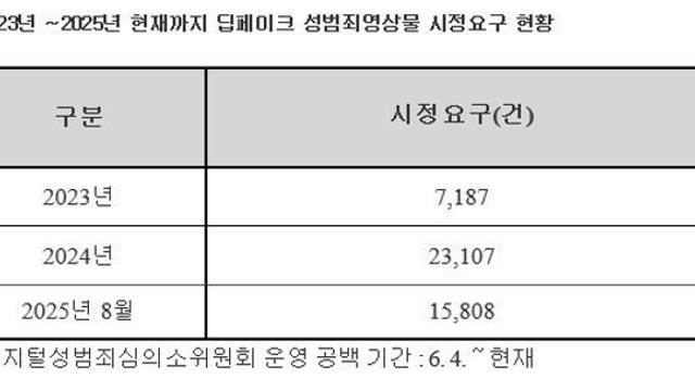 AI의 빛과 그림자…기술의 편리함이 낳은 함정