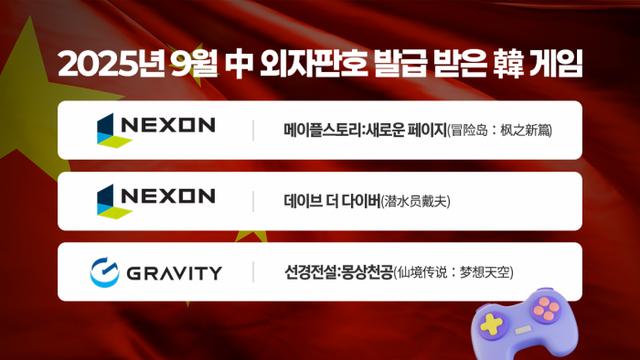 韓게임, 판호 발급 훈풍···中 시장 공략 '재시동'