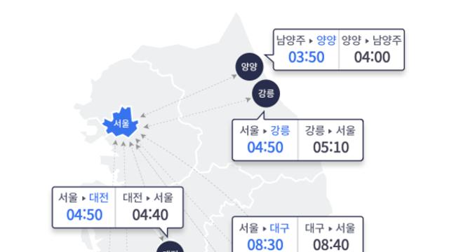 추석 당일 귀경길 '극심한 정체'...부산→서울 9시간 40분