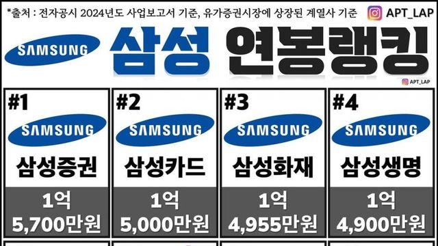 대기업 계열사 평균 연봉 수준 ㄷㄷ