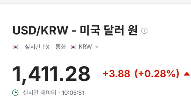 현시각 환율 상황 