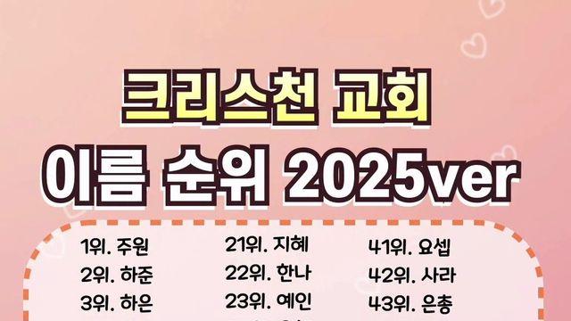 2025년 대한민국 크리스천 이름 순위