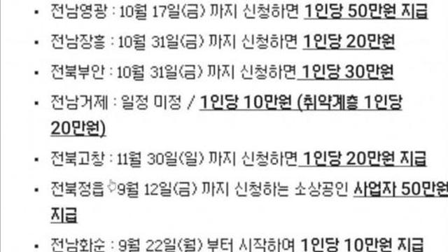 추석ㅈ원금 지역근황