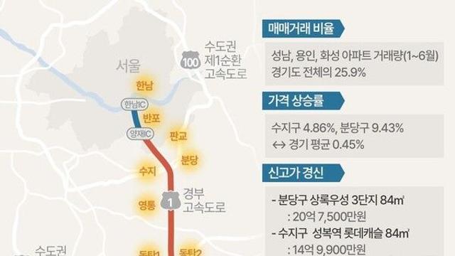 강남-판교-수지 '경부라인', 집값도 거래도 뜨겁다