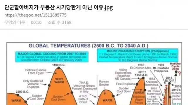 단군이 부동산 사기당한 게 아닌 이유.,,