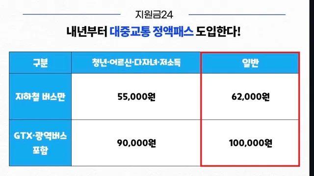 내년에 생긴다는 대중교통요금제