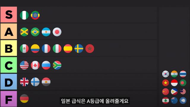 해외 대형 유튜버의 한국 급식 평가