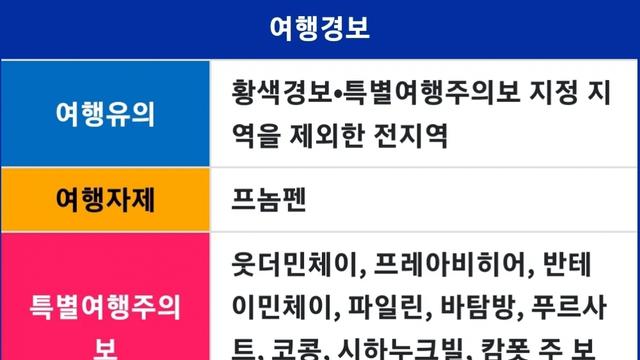 뉴스 입갤한 세금도둑 캄보디아 대사관 공무원