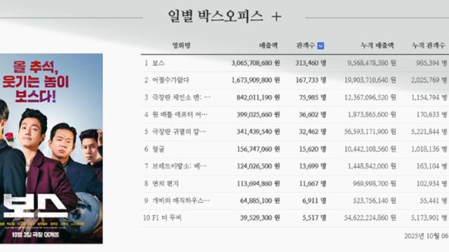 추석엔 역시 코미디?