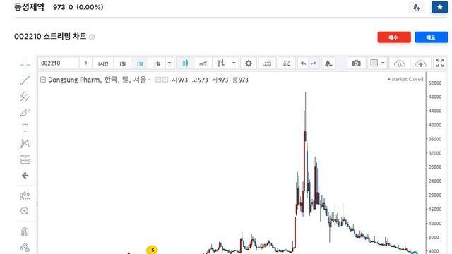 [쩐혈투1①]  '정로환''양귀비' 신화 쓴 동성제약 창업 가문 경영권 분쟁