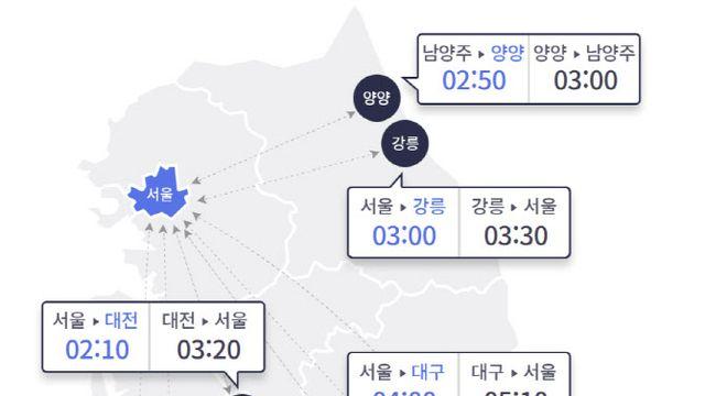 연휴 막바지 귀경길 정체 계속…오후 5~6시 정체 절정