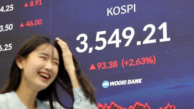 '코스피 3500 돌파 훈풍'에 상장사 목표주가 10곳 중 8곳 상향