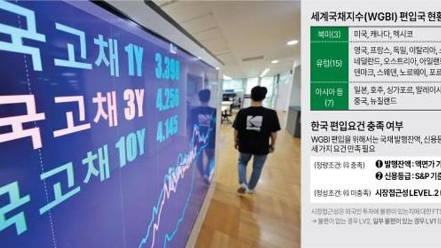 FTSE 러셀 