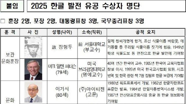 한글발전 보관문화훈장에 식물학자 故장형두·美피터슨 교수