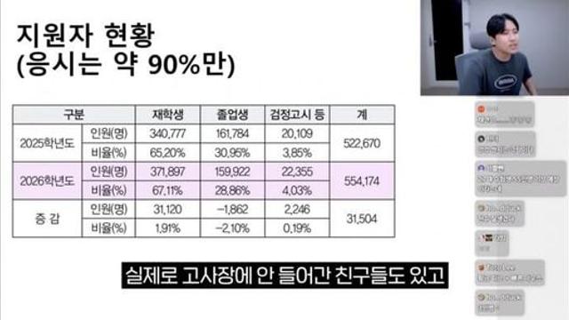 2026 수능 선택자 알아보기