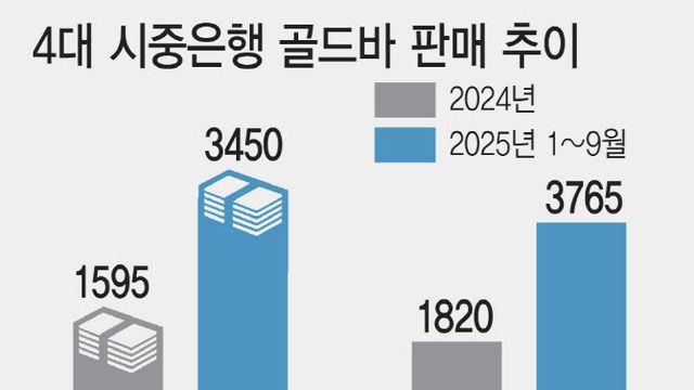 금·은·코인 모두 뛴다…