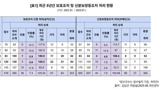 참여연대 