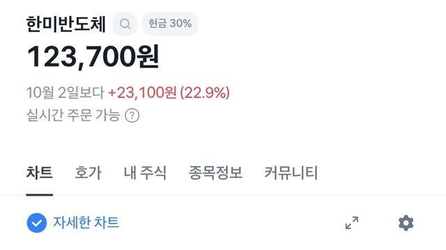슈카코믹스 대황니니의 '한미반도체' 근황