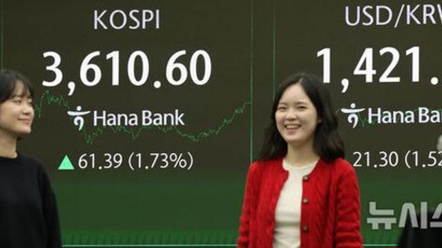 불붙은 코스피, 3600선 돌파…삼전·SK하이닉스가 이끌었다(종합2보)