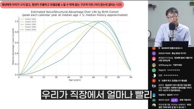 586세대 숨도 못쉬게 팩트로 패버리는 의사