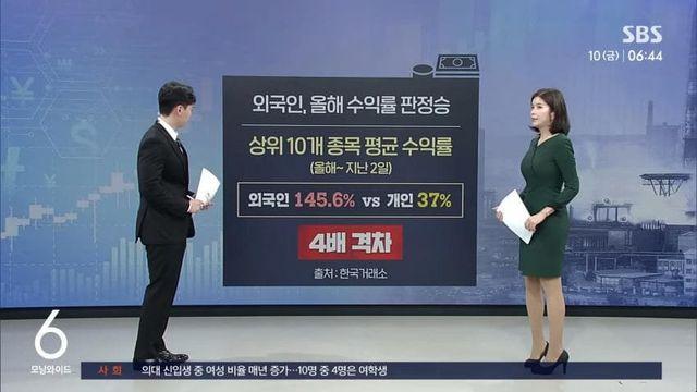 한국 증시 흔든 '영국 머니'…쓸어담은 종목들 보니...jpg