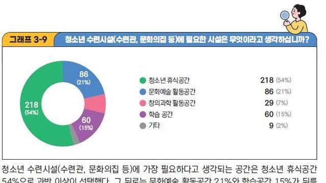 의왕시의회 한채훈 의원, 