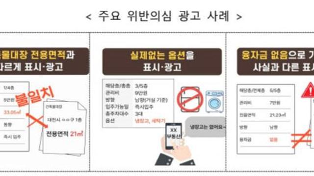 국토부 서울·대전·부산·경기 원룸촌 조사… 허위·과장 의심광고 321건