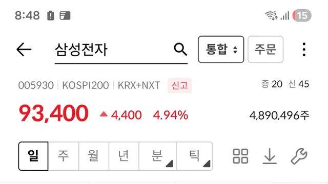 현재 삼성 주가...ㄷㄷ