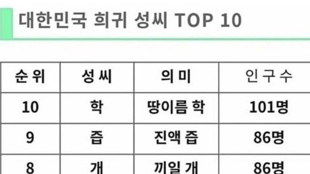 대한민국 희귀 성씨 TOP10.jpg