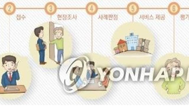 노인 학대 5년 새 14.5% 늘어…재학대도 증가
