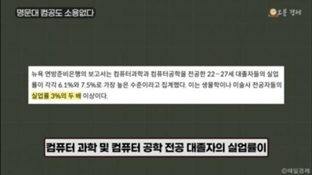 미국 컴공이 동양예술 전공자보다 취업률 더 낮음 