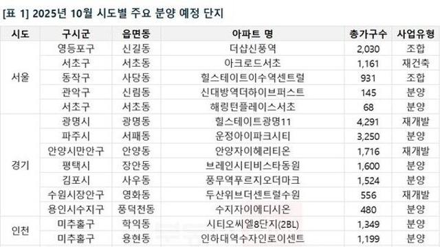 연휴 끝난 분양시장…3년10개월만 큰 장 열린다[주간 부동산 키워드]