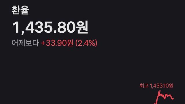환율 1435원 돌파 ㄷㄷ