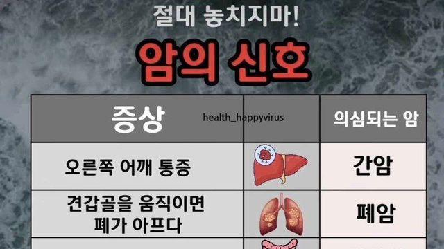 암 종류별 전조증상