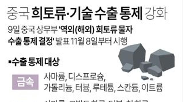 중국 희토류·기술 수출 통제 강화