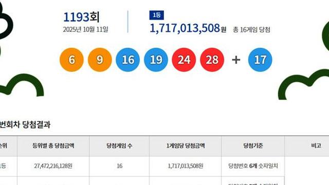 로또1등당첨지역
