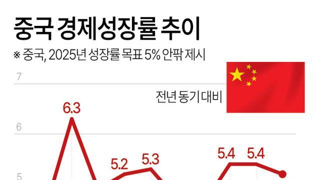 의외로 지금 좆되기 직전인 나라
