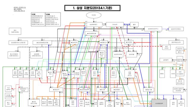 대기업이 천재들만 모아서 만든 작품
