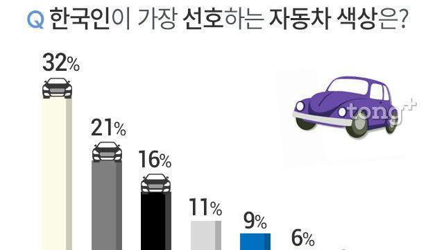 갑자기 선호도가 떨어진 자동차 색상