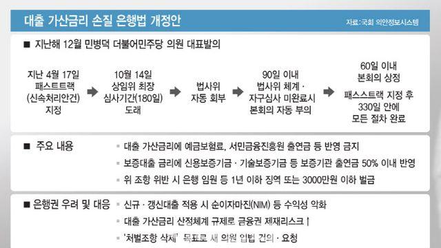 '대출 가산금리서 예보료 등 뺀다'…與 입법 속도에 은행권 대책 고심