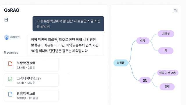 AI 답변의 ‘일관성 문제’ 개선한 국산 솔루션…제조·금융권 도입 논의 활발