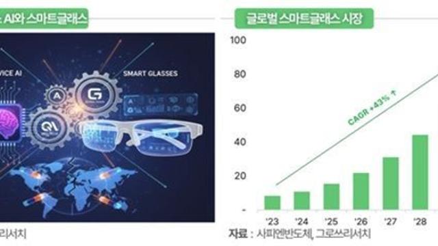 그로쓰리서치 