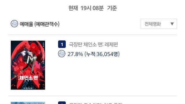 오늘자 저녁 영화 예매율 근황