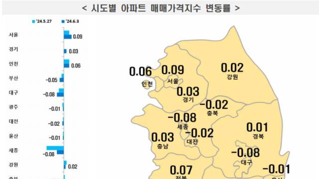 경기도, 부동산 이상거래 전국 2위...‘거래신고법 위반’은 서울보다 많아
